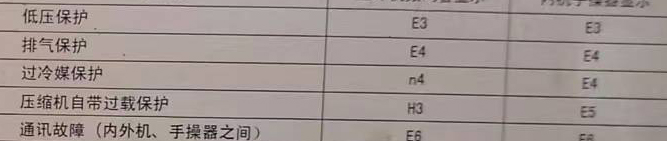 琼结空调电话在哪里找